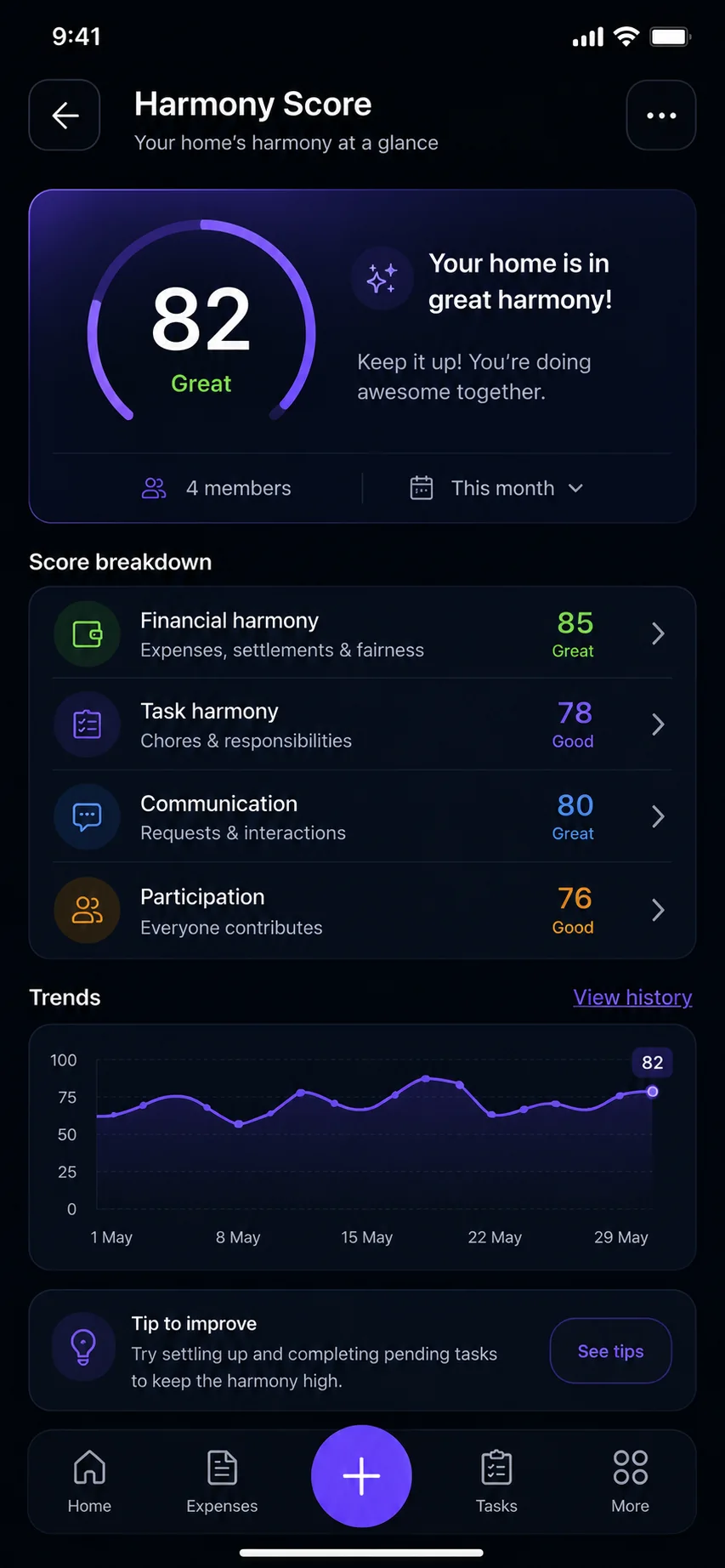Harmony Score